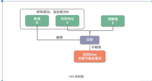 關(guān)于 c c 中 atomic 變量小記